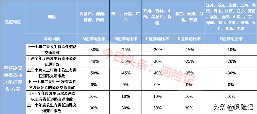 车险怎么买最划算2021多少钱？车险怎么买最划算2021年？看平安和其他公司的报价明细就知道了