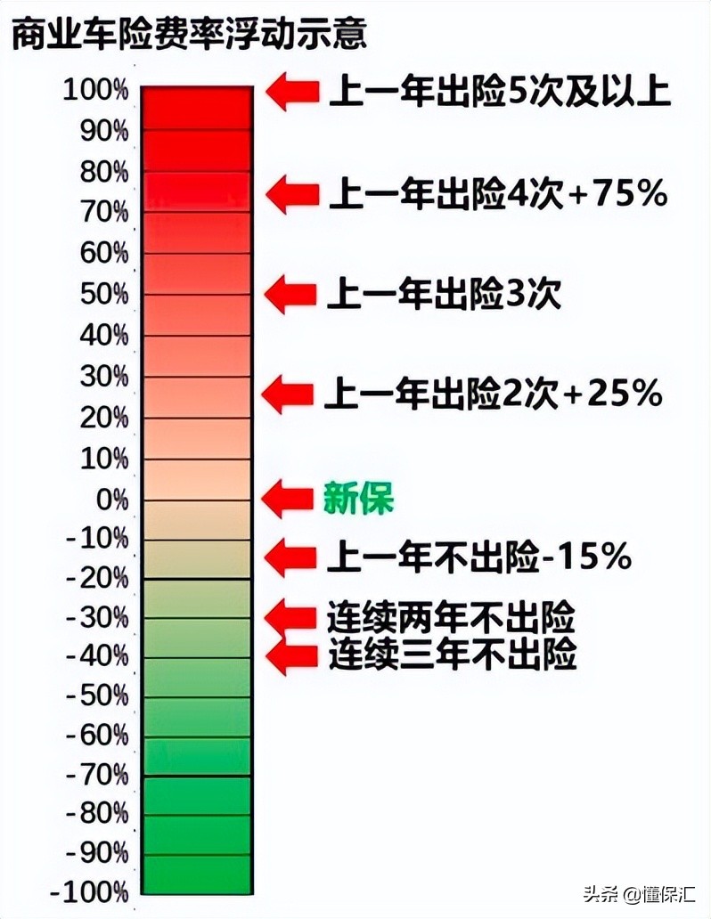 车险到期如何续保又省钱又全面？车险到期了，如何续保更便宜？更放心？