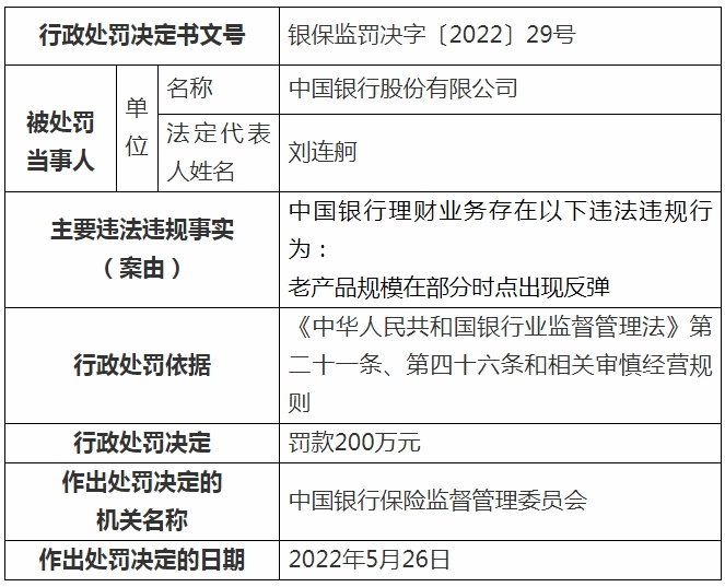 中国银行中银理财安全吗？理财业务违法违规！中国银行、中银理财被银保监会处罚