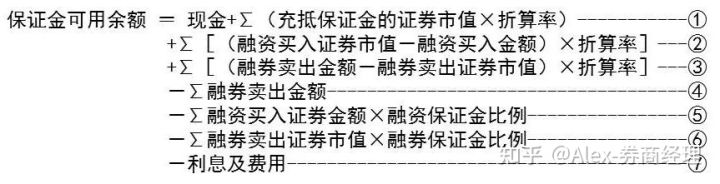 融资融券所使用的保证金可以超过保证金可用余额，《融资融券》保姆级教学(七)：保证金可用余额计算方式