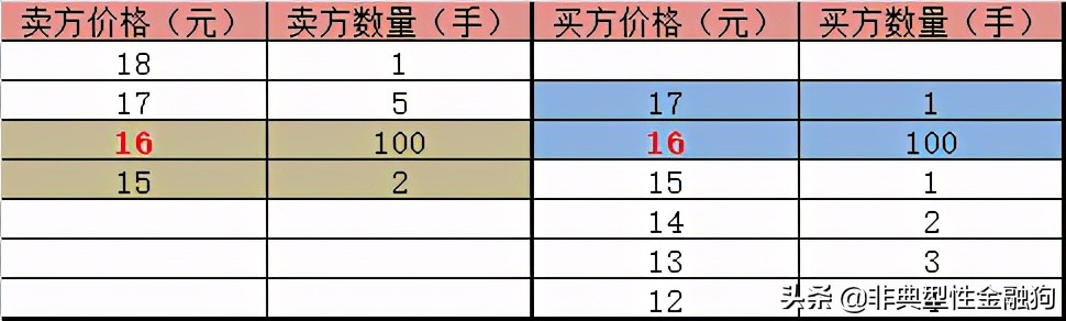 怎么抢到涨停板股票？「如何抢到涨停板股票」交易分析技术贴