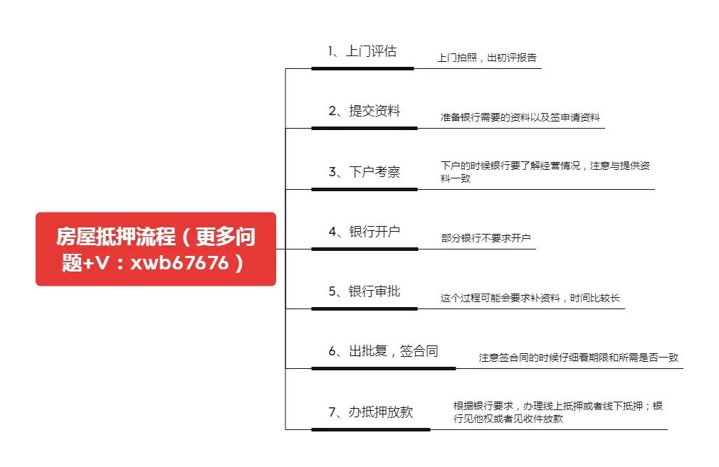 房屋抵押贷款流程有哪些银行？房屋抵押贷款流程有哪些？