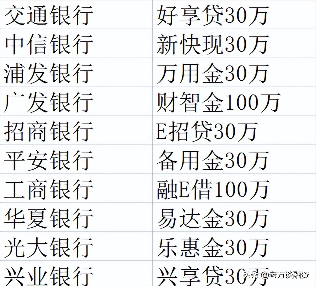 用信用卡贷款10万每个月还多少，从信用卡里贷了10万，月费率低至5厘