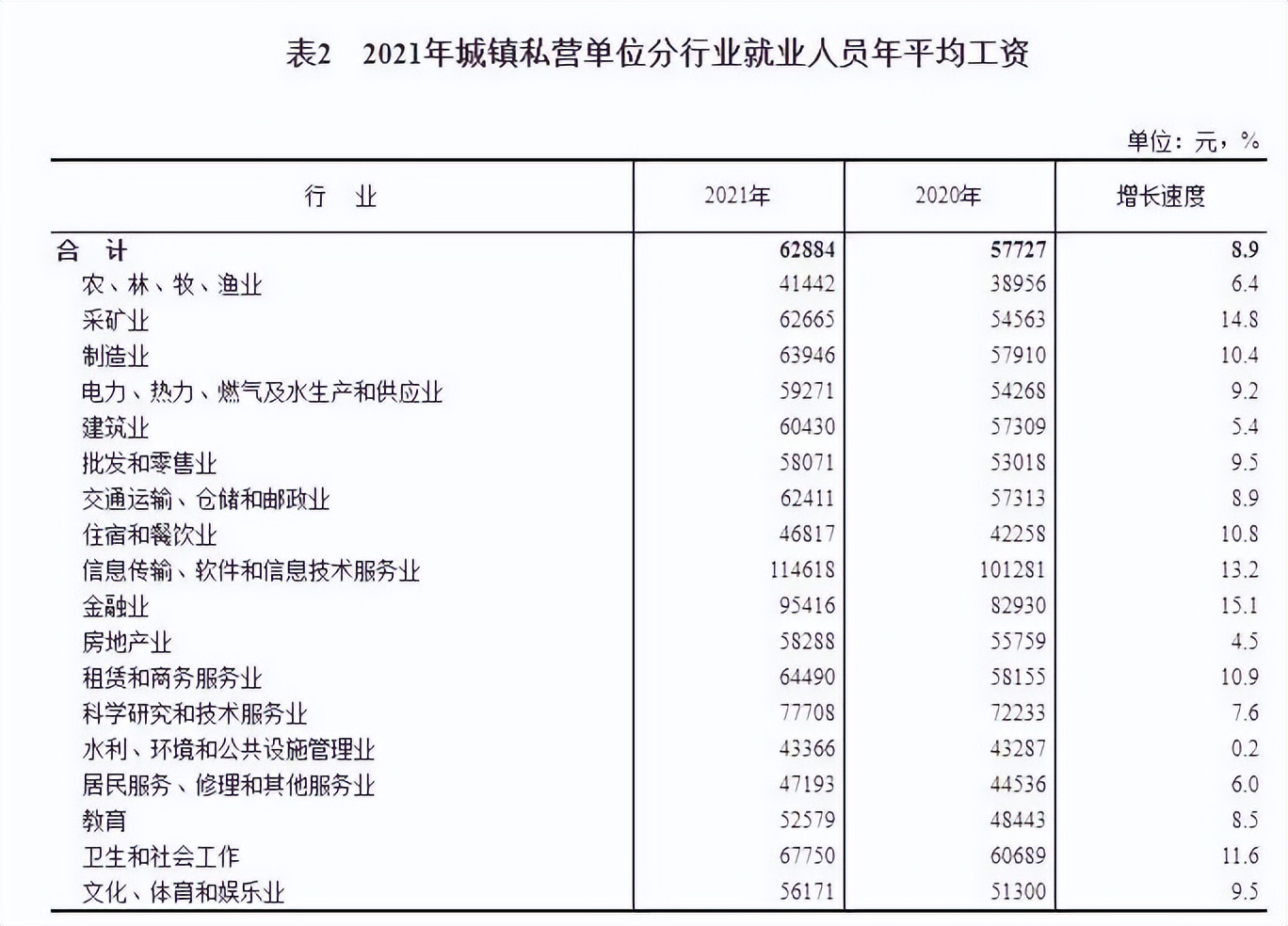 100万房贷需要多少月薪，100万的房贷，月薪要达到多少才没有压力？你达标了没？