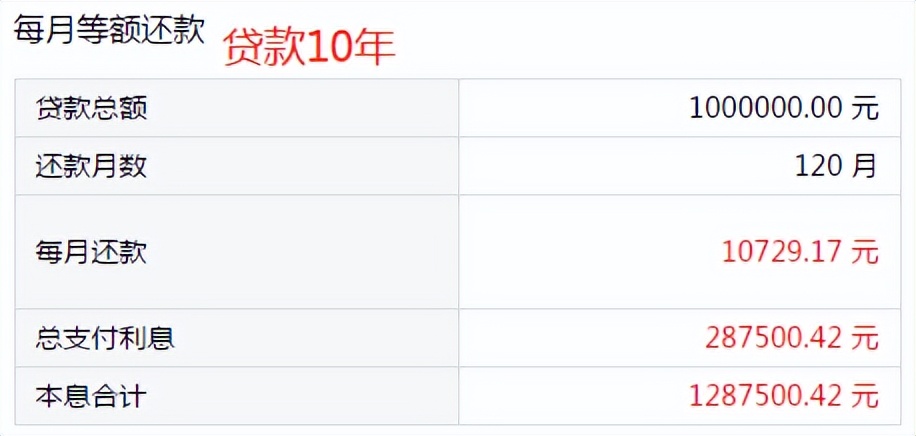 什么情况下需要提前还房贷？要不要提前还房贷？我想清楚8个问题后，选择提前还