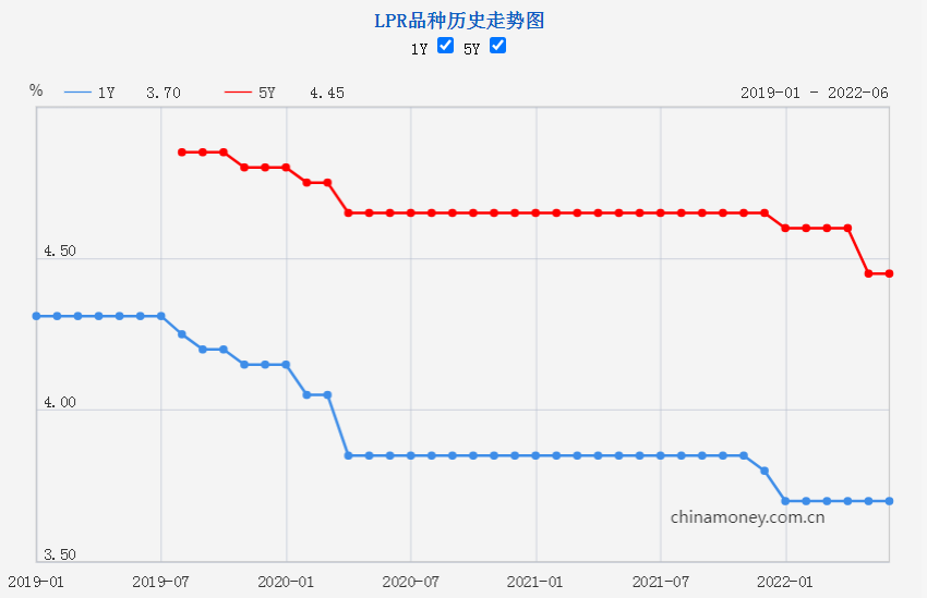 贷款市场报价利率从什么时候开始执行？新一期贷款市场报价利率未作调整