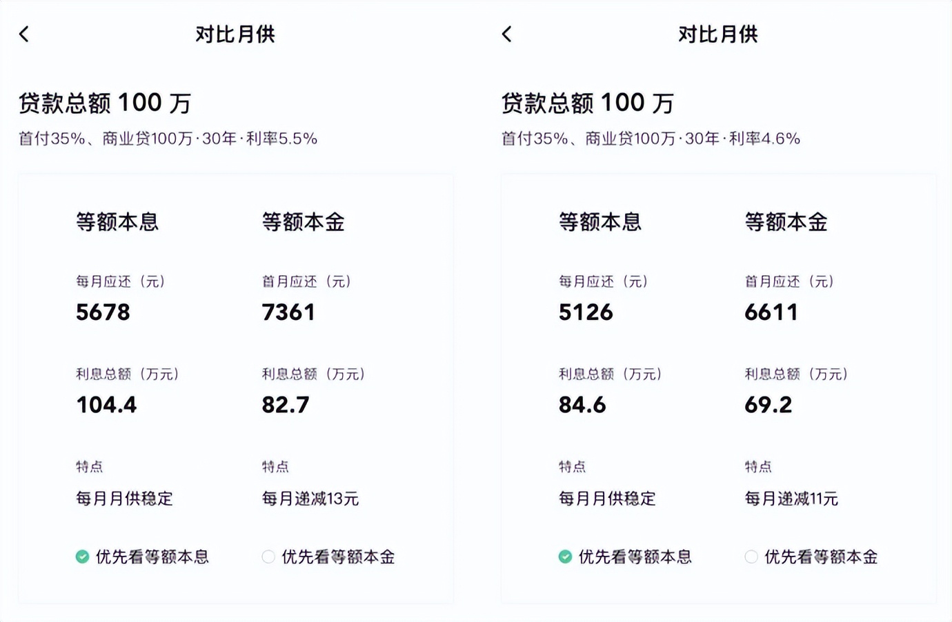 房贷利率为什么上调？房贷利率要上调？4.25%的利率被喊停？谁在贩卖楼市焦虑？