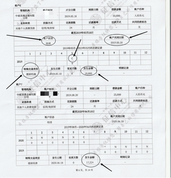 征信如何解读？征信详情解析五