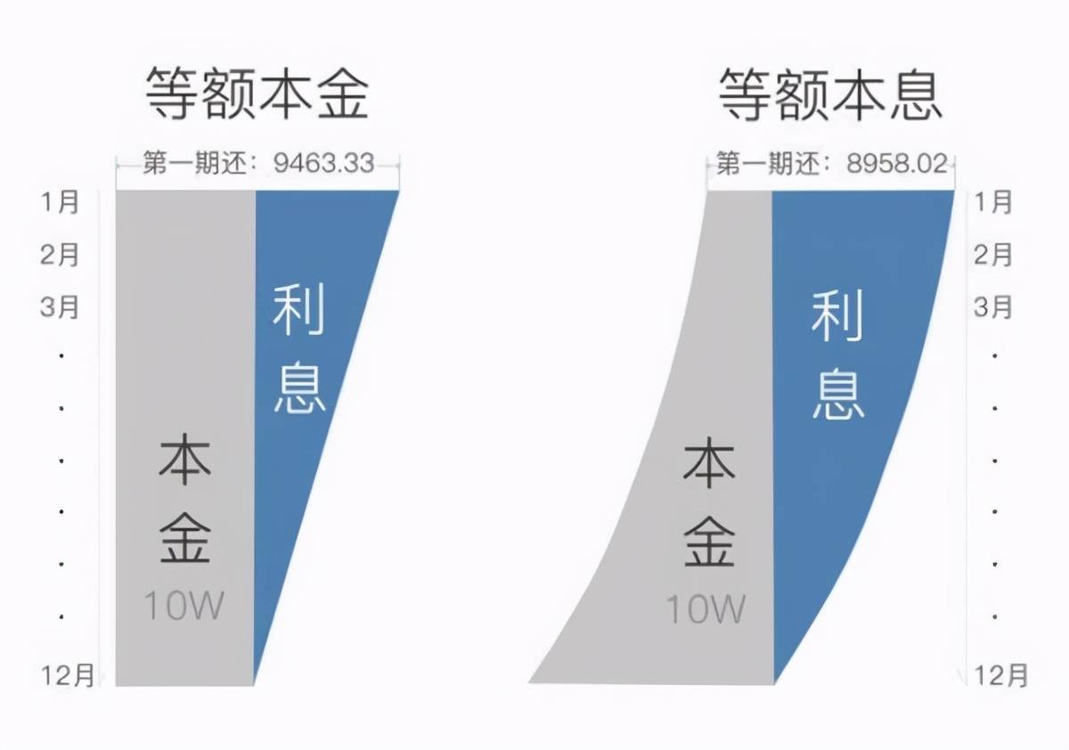 办理车抵贷时候需要注意哪些？90%的车主，在办车抵贷时都忽略了这几点！