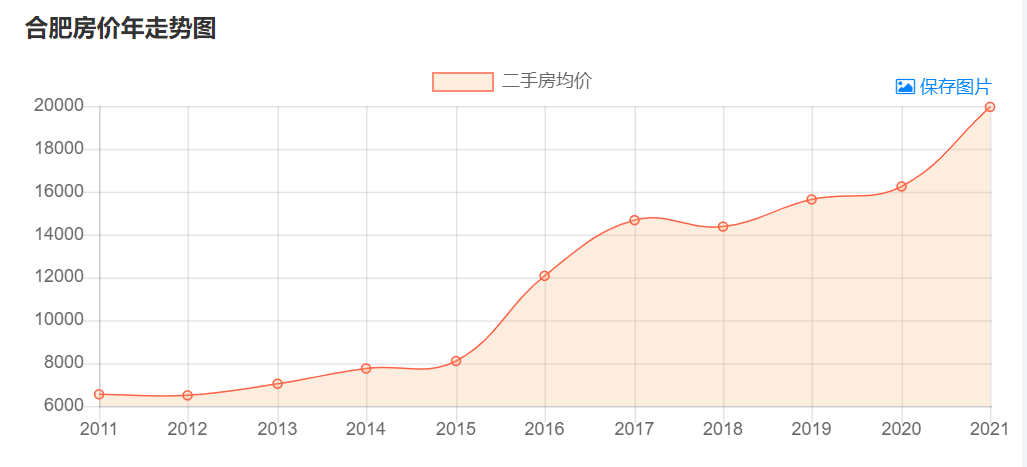 合肥组合贷款可以贷30年吗？合肥的贷款，突破了30年