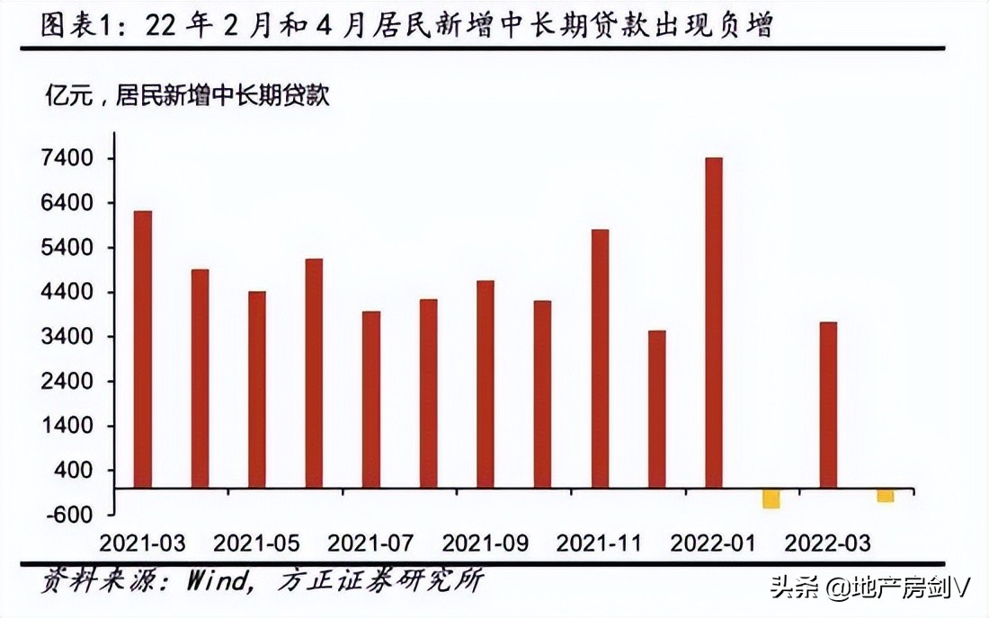 房贷100万提前还清要多少钱，100万的房贷，我准备开始提前还了