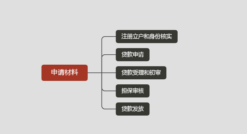 创业需要钱怎么借？创业急需用钱怎么办？四处借吗？No！贴息贷款300万等你