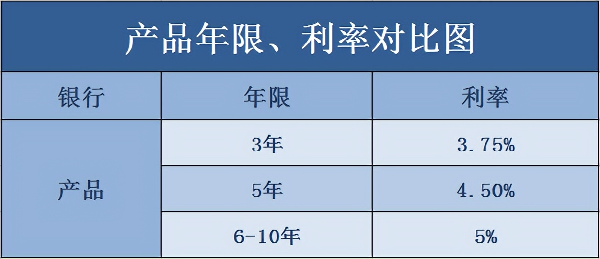 如何做抵押？如何选择适合自己的抵押方案？