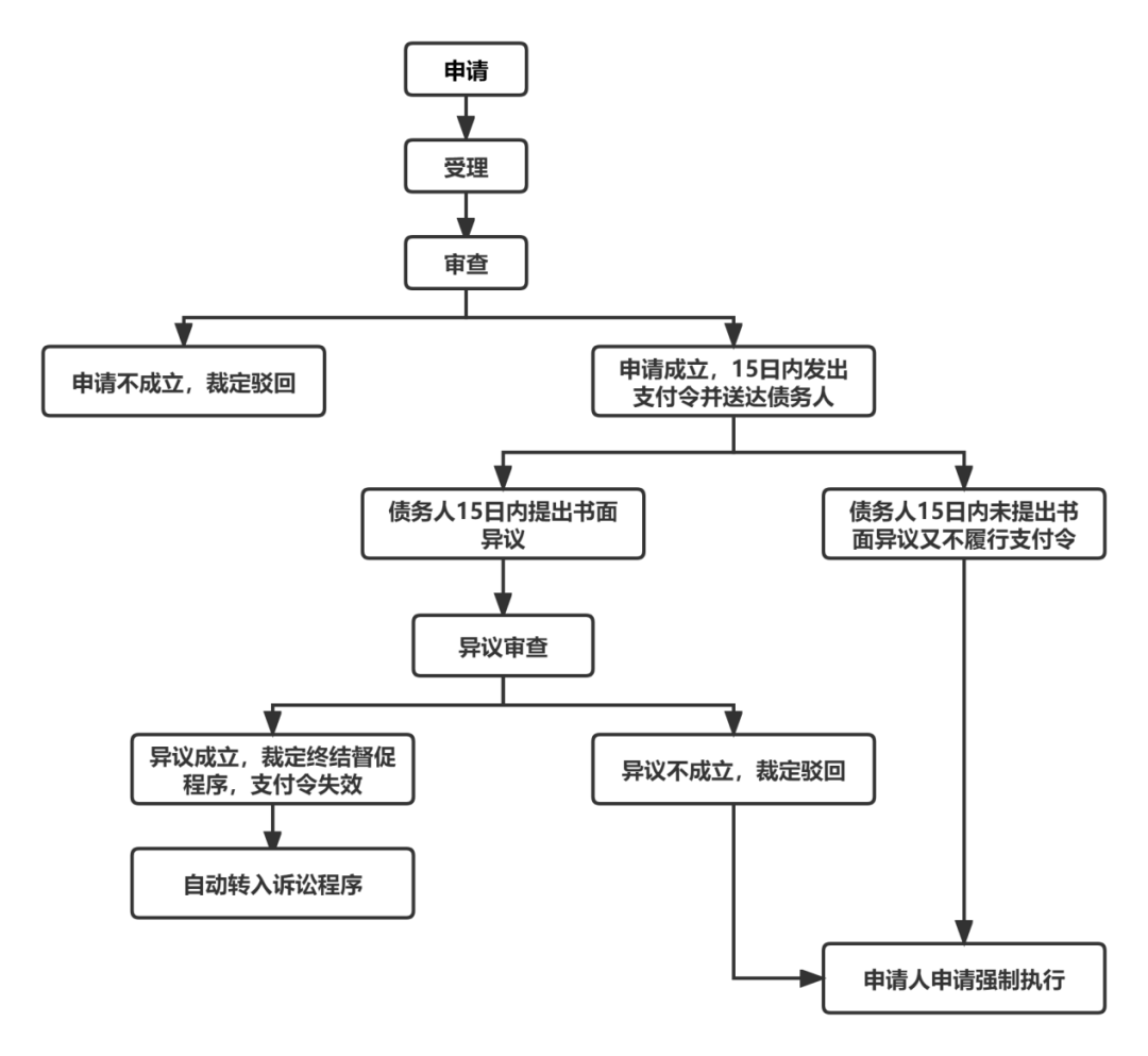 打赢官司钱要不回来怎么办？不打官司就能拿回钱？这招你一定要学！