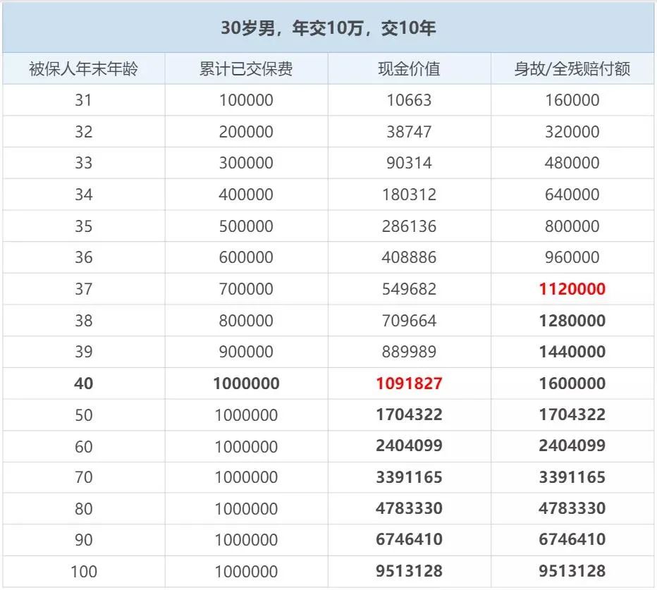 套保单怎么开？有的保单，能合法“套钱”吗