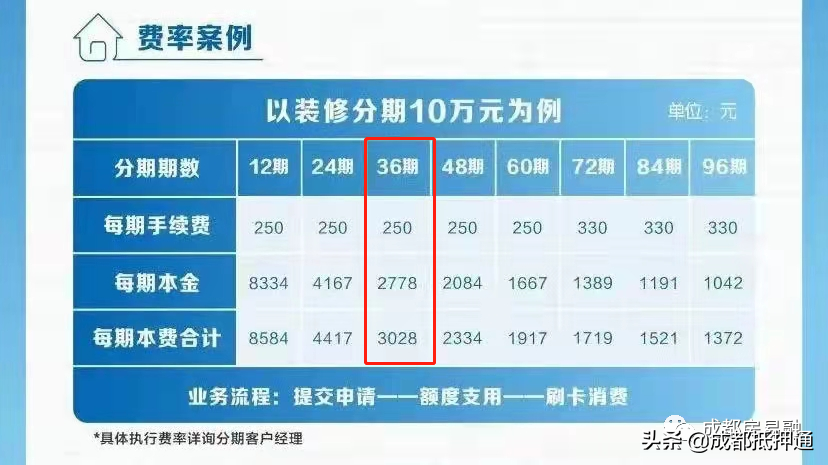 银行怎样吸引客户？扒一扒银行吸引客户的低息套路