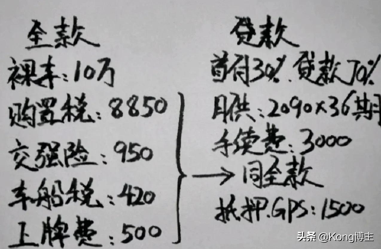 车贷款买和全款买有什么区别？“贷款买车”和“全款买车”的区别？算笔账你就清楚了