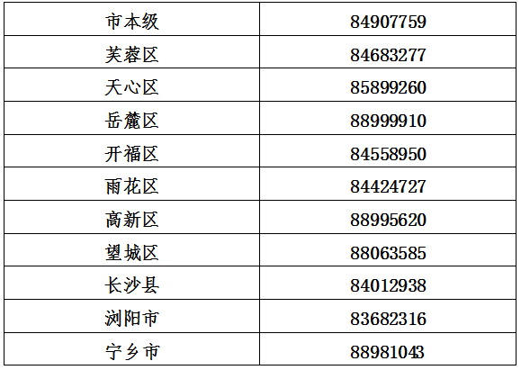 长沙创业贷款去哪里申请？@长沙人，缺资金创业？别愁！创业担保贷款来解忧