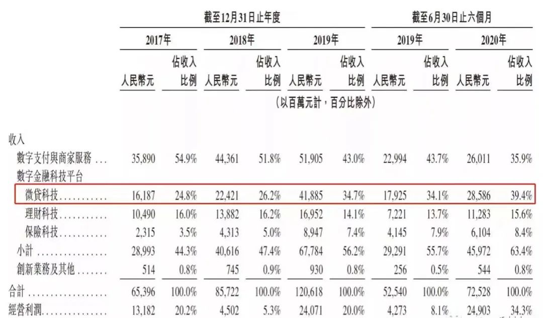 重庆蚂蚁消费金融有限公司成立后借呗花呗会并入，独家：蚂蚁消费金融首次发生高管变更，曾负责花呗借呗风控