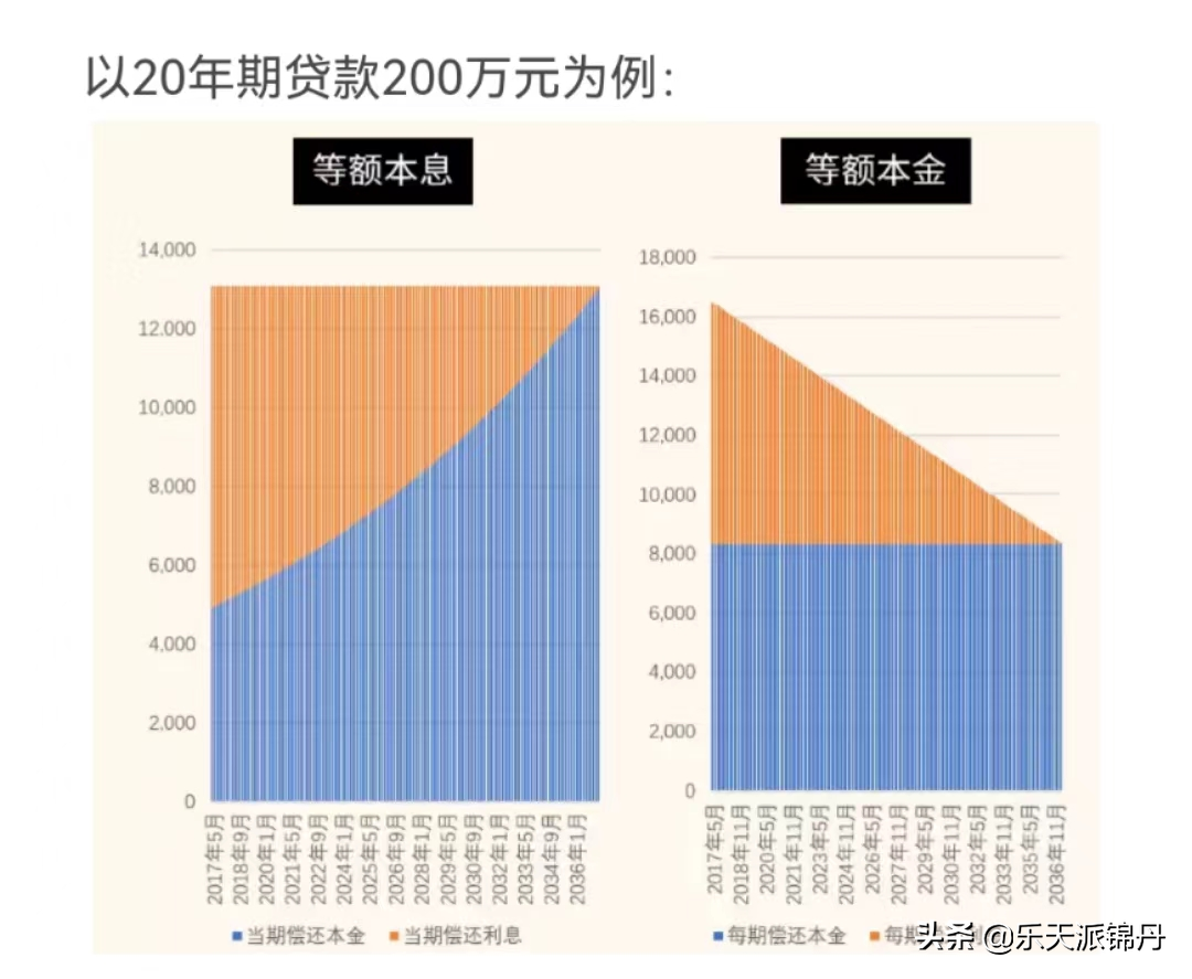 如果有闲钱应该把房贷先还了吗？手里有笔闲钱，要不要提前还房贷？