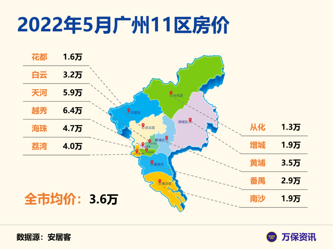 广州买社保有公积金吗？广州社保：自己缴公积金，值得吗？