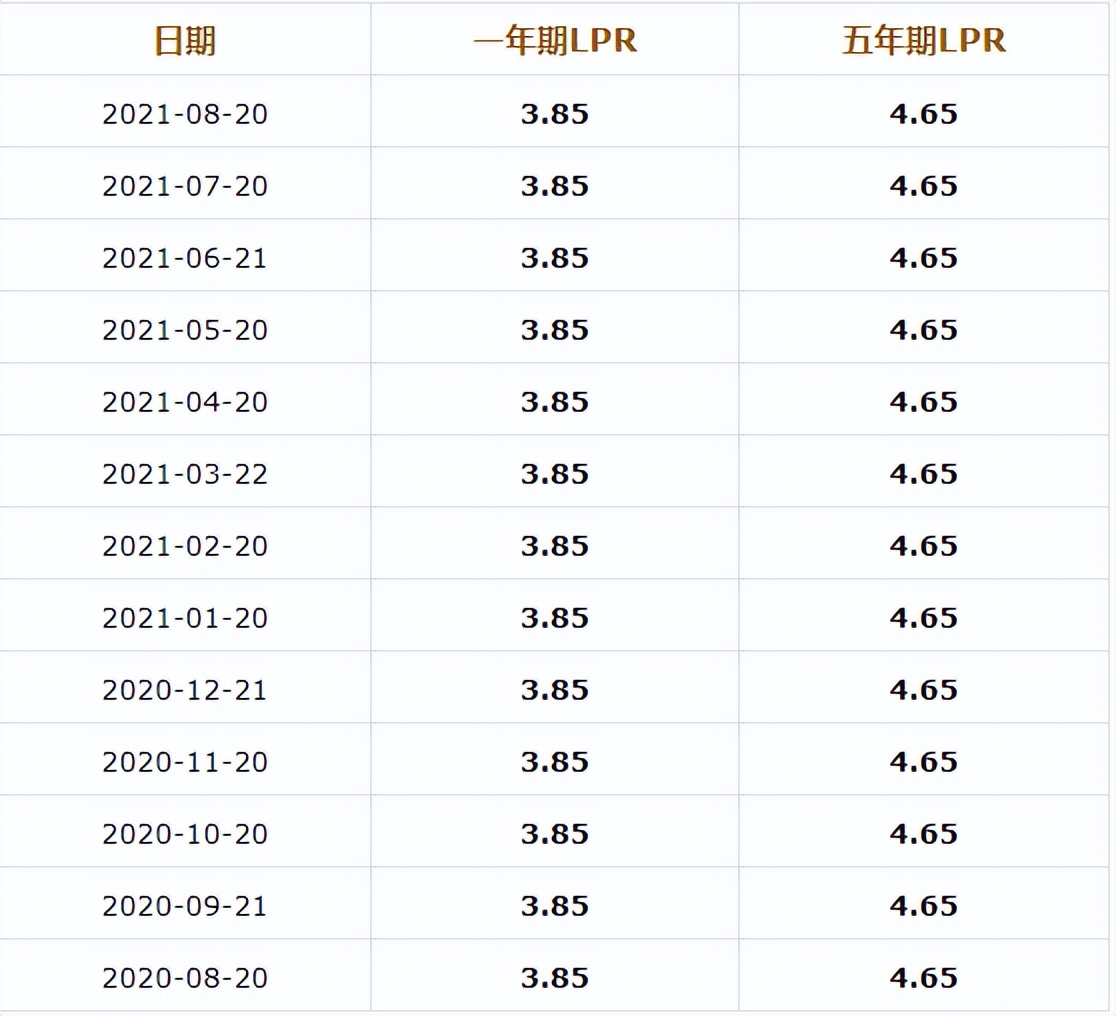 民间借贷的利息多少合法，民间借贷到底还多少利息“合法”？一文讲清楚..