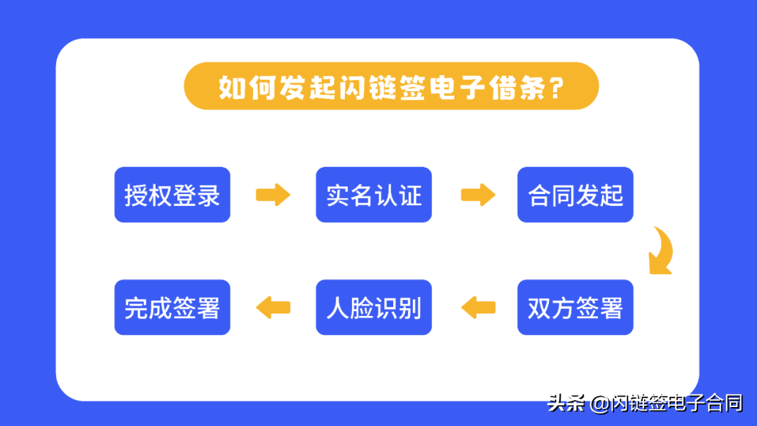 民间借贷利息不能超过多少受法律保护，民间借贷最新规定，利息超过多少不受法律保护？