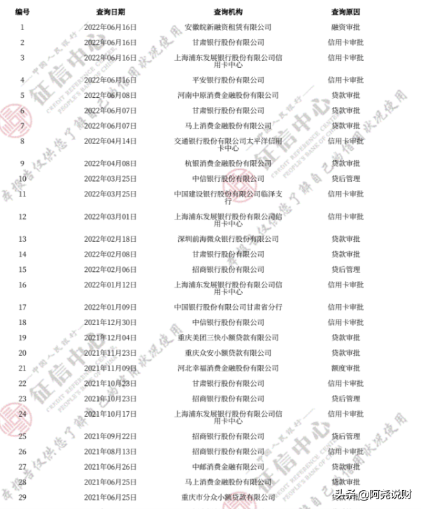 车贷因为征信查询次数过多被拒，怎么办？1年贷款审批查询25次，无逾期，我的征信能办比亚迪车贷吗？