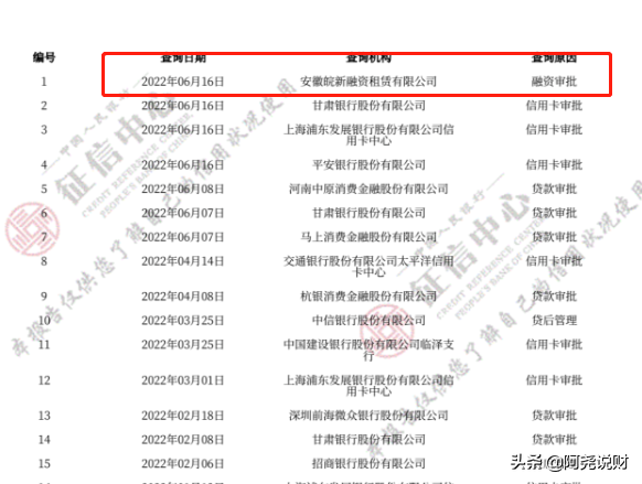 车贷因为征信查询次数过多被拒，怎么办？1年贷款审批查询25次，无逾期，我的征信能办比亚迪车贷吗？