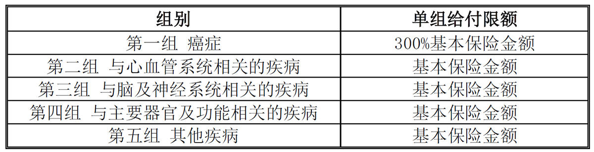 新华保险里的多倍保重疾险咋样，新华保险|多倍保(庆典版)重疾险评测：有八大不足