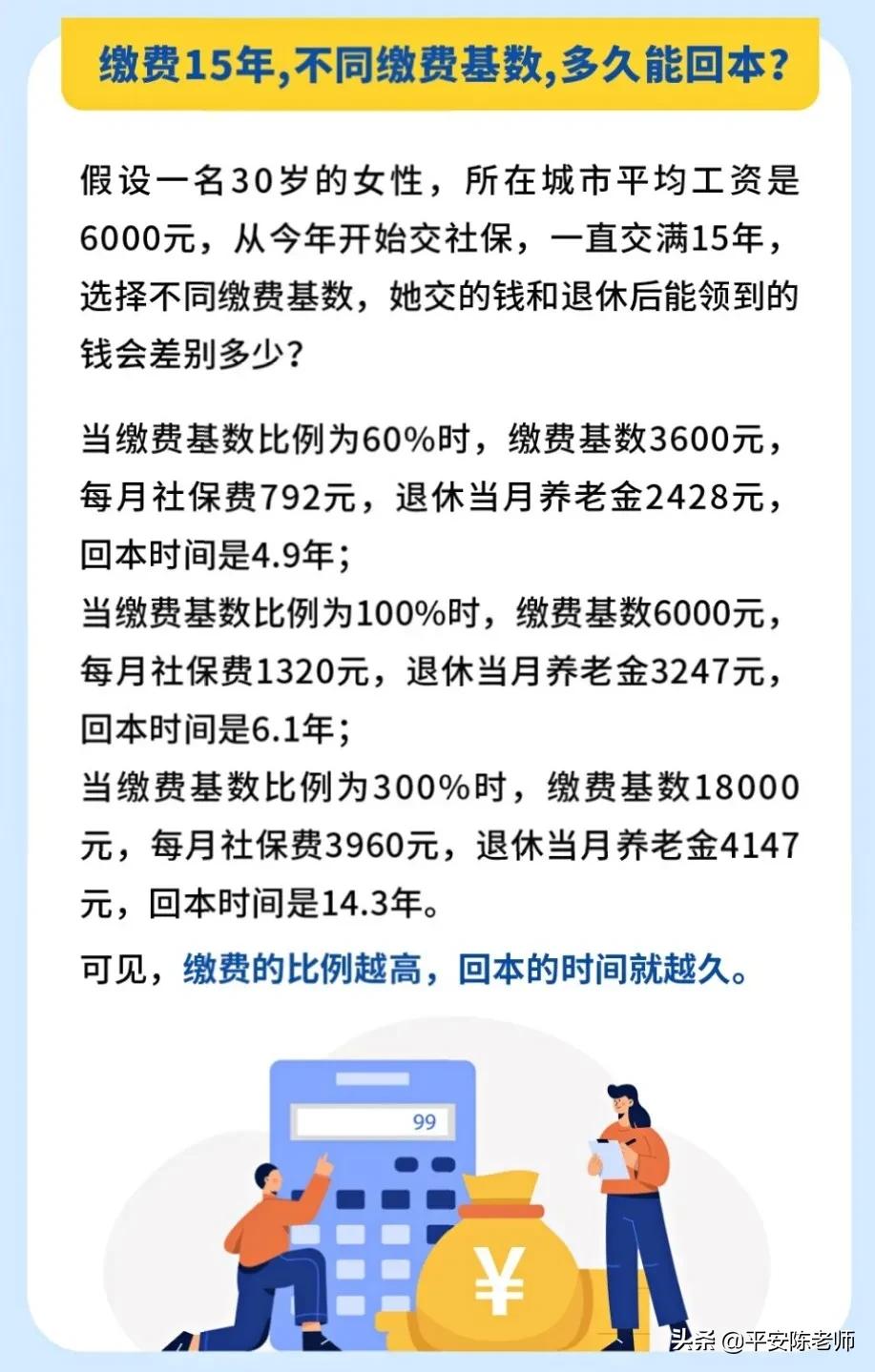 交养老保险统筹部分个人收益吗？这样交社保，每月多领一倍养老金！怎样缴费会处于收益最高值呢？