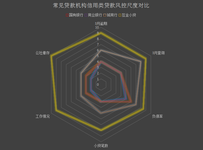 贷款风控措施有哪些？通俗解读贷款风控，带你了解贷款机构之间的风控特征与尺度