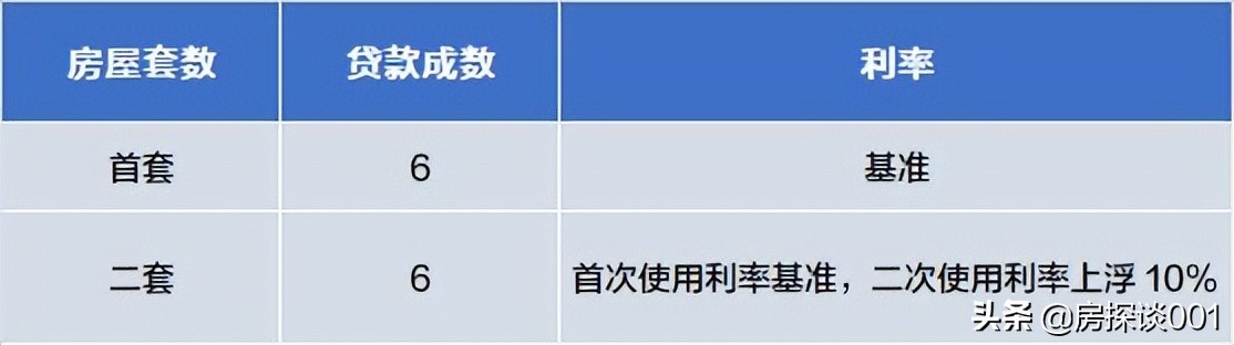 郑州可以公积金贷款的楼盘，房产大百科丨郑州买房，最新最全的贷款攻略--市直公积金贷款