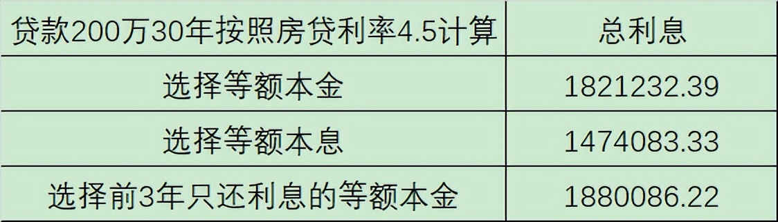 什么是安居贷？警惕“安居贷”