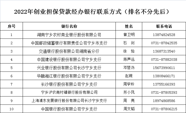 创业担保贷款2021年政策，宁乡市2022年创业担保贷款政策指南心得体会