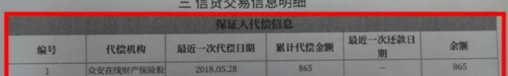 女生说一白遮百丑一黑毁所有，征信一片黑