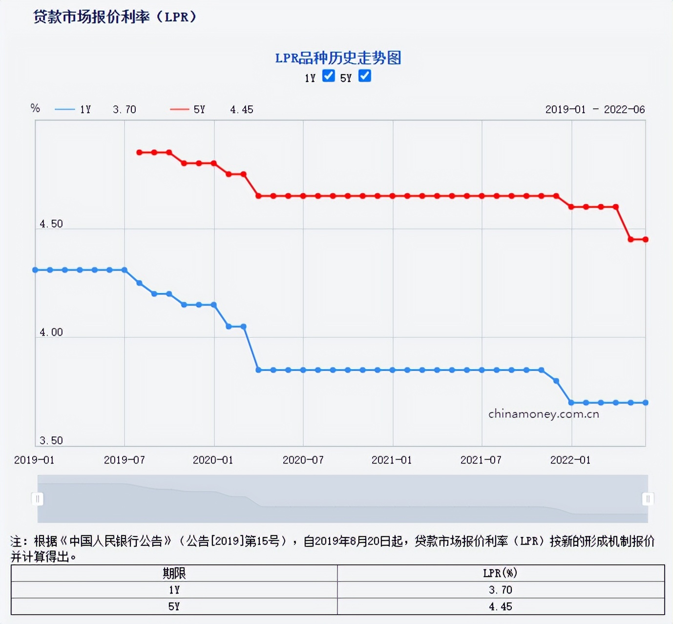 lpr降了房贷什么时候降？6月LPR维持不变！下半年降息还有空间？附西安最新房贷利率