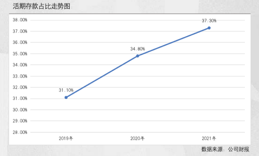 平安银行结构性存款，平安理财结构性存款有风险吗？