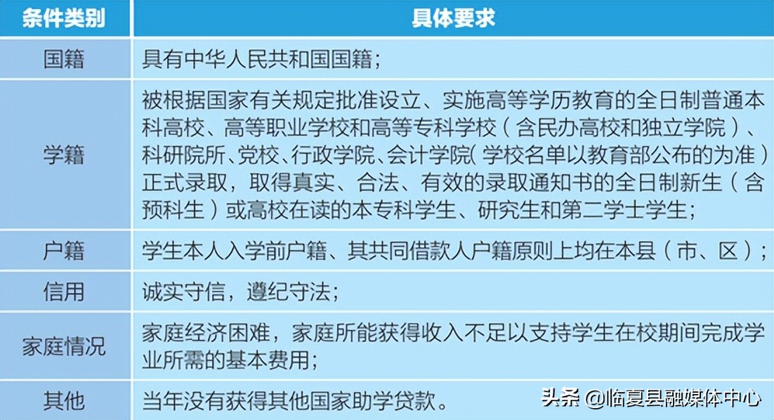 国家生源地助学贷款政策，2020年生源地信用助学贷款