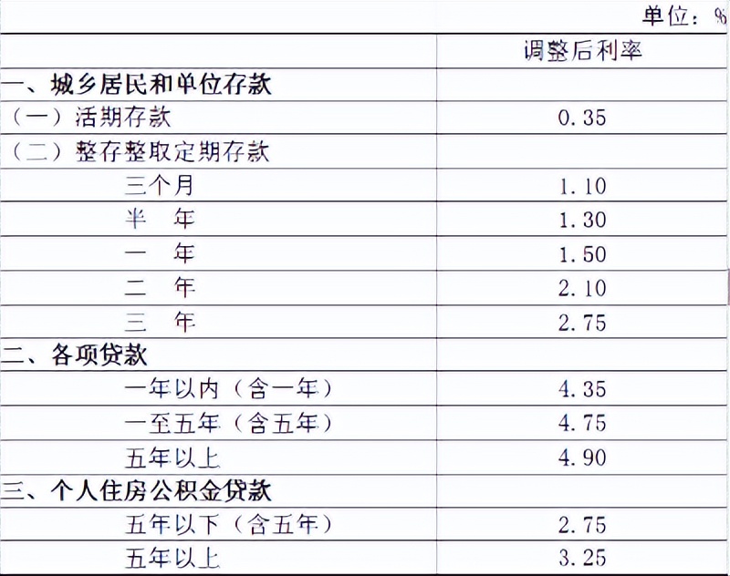 如果银行5年期定期存款按单利计息，存5年的利息不及存3年！部分银行定期存款利率“倒挂”，这是为何