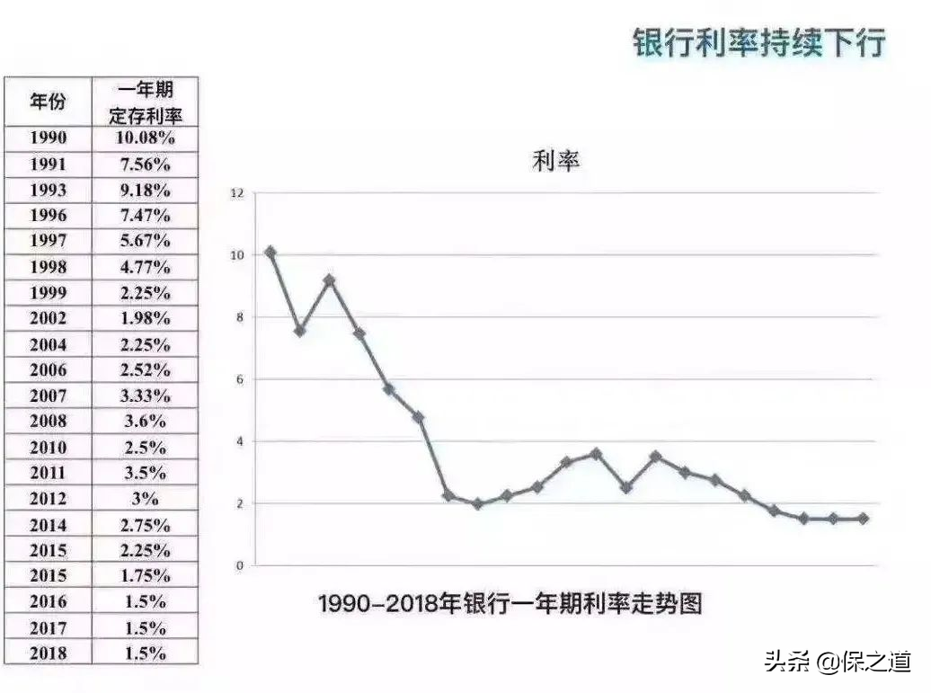 十万块存哪个银行收益高？10万块！存银行和买增额寿，谁赚更多？