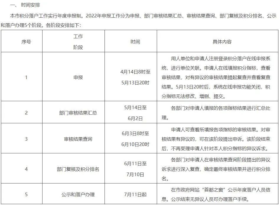 2022汉兰达贷款几年免息？2020年3年免息贷款