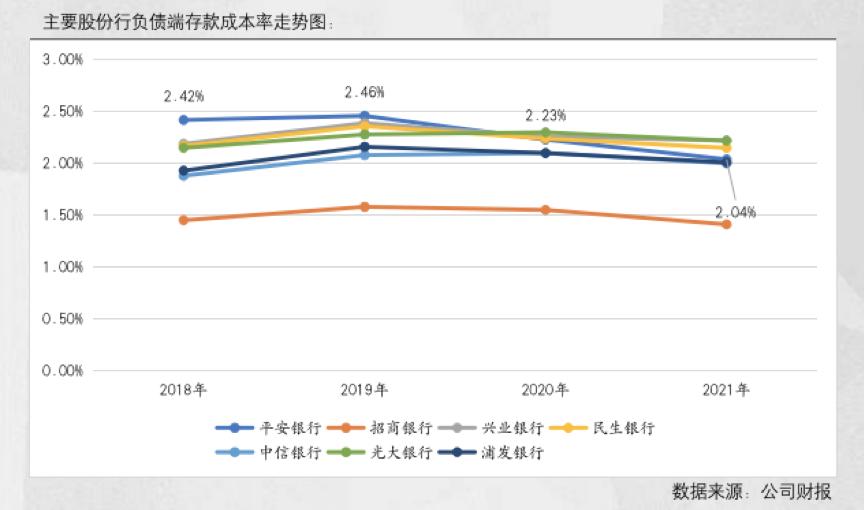 平安银行结构性存款，平安理财结构性存款有风险吗？