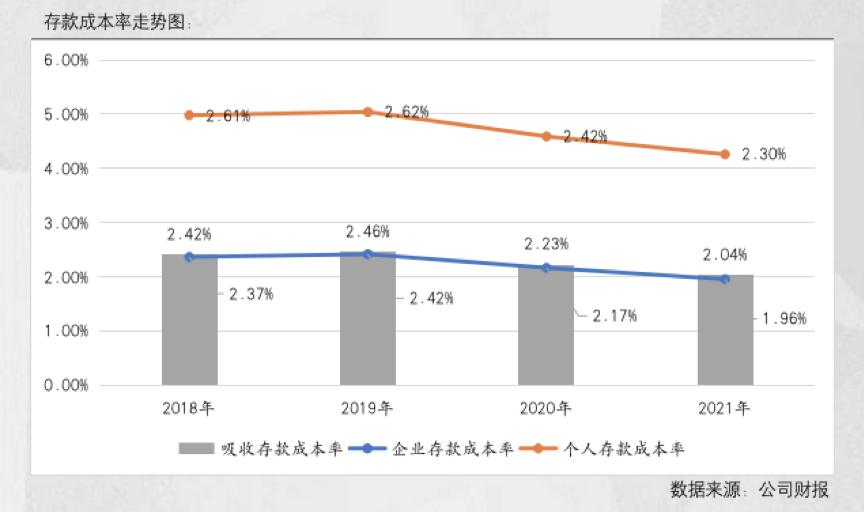 平安银行结构性存款，平安理财结构性存款有风险吗？