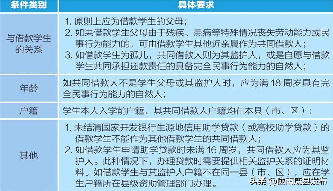 申请生源地信用助学贷款，2020年生源地信用助学贷款