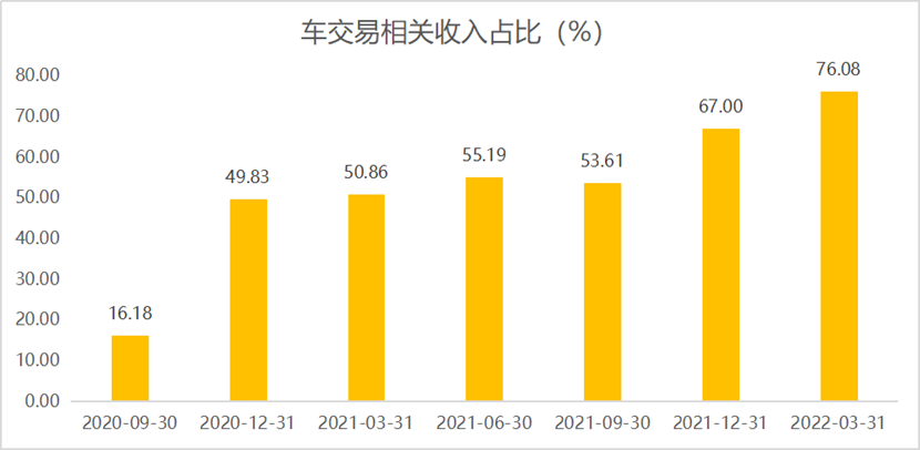 汽车后市场十大平台灿谷，灿谷好车APP上线，全面向交易平台转型