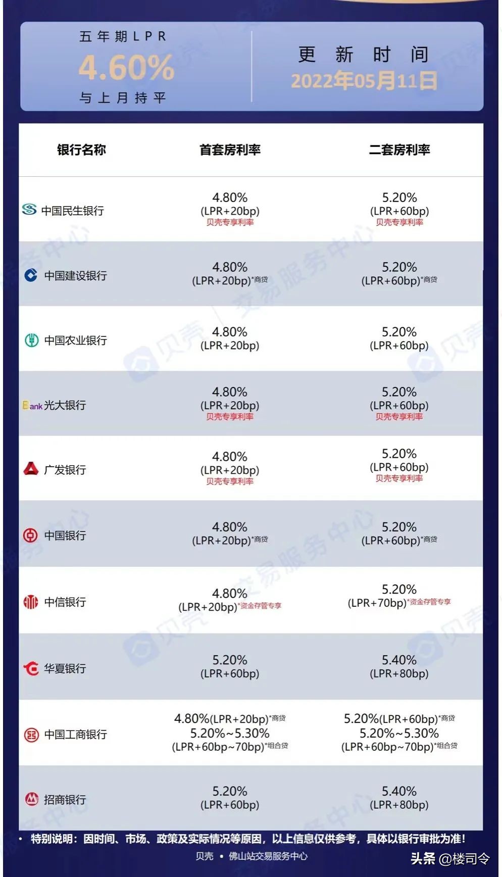 公积金贷款被拒的经历，公积金贷款贴吧