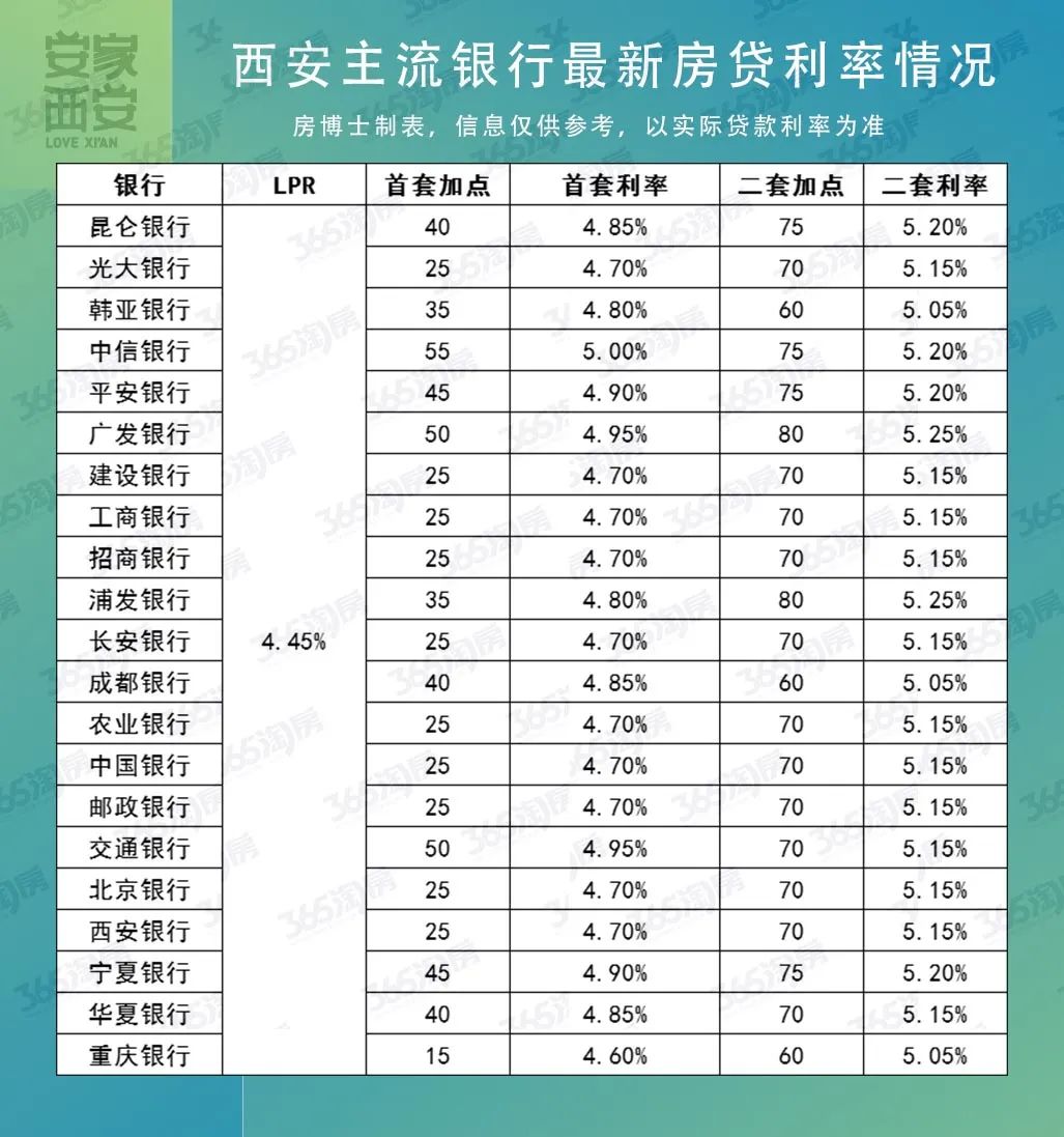 lpr降了房贷什么时候降？6月LPR维持不变！下半年降息还有空间？附西安最新房贷利率