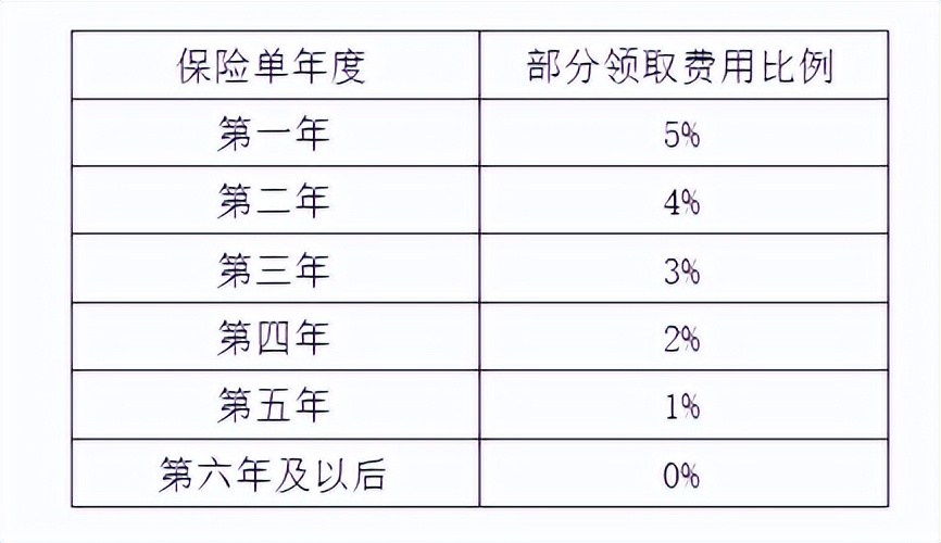 保底3%的万能账户，保底3%的万能账户有必要买吗？