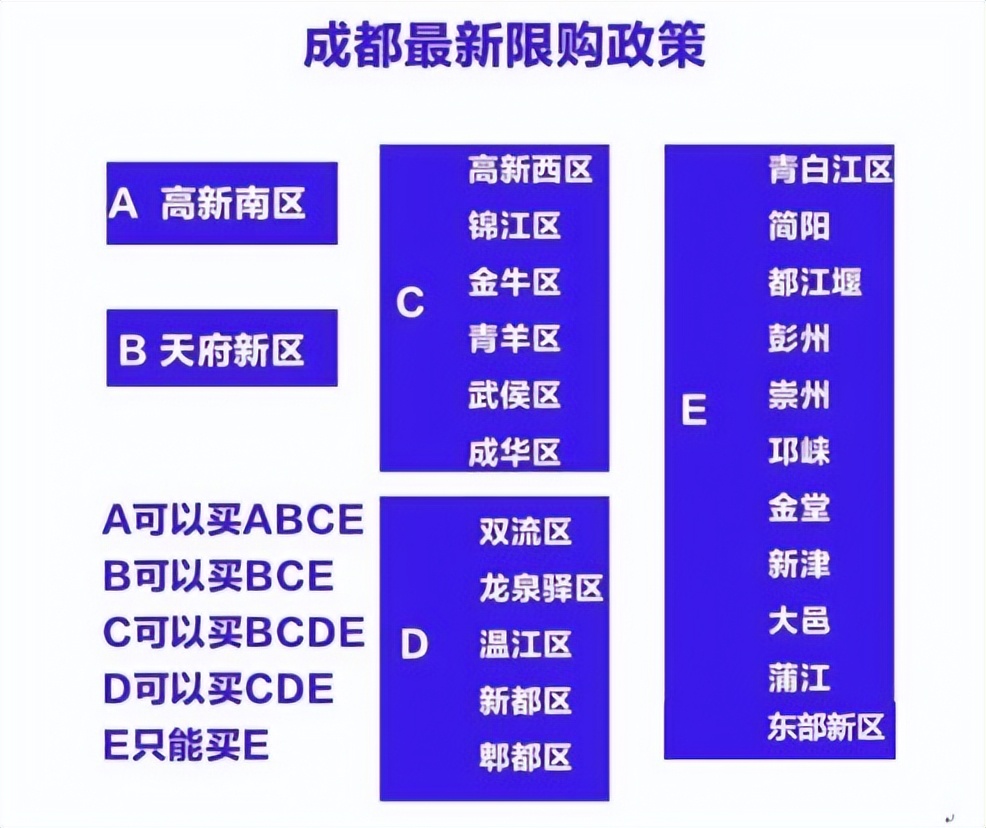 2022成都买房贷款政策，成都最新买房政策2021